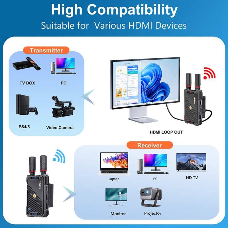 VRRIIS WL082K 400m Wireless HD - Adjustable Laptop Table recensione e prezzo